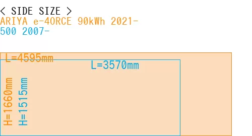 #ARIYA e-4ORCE 90kWh 2021- + 500 2007-